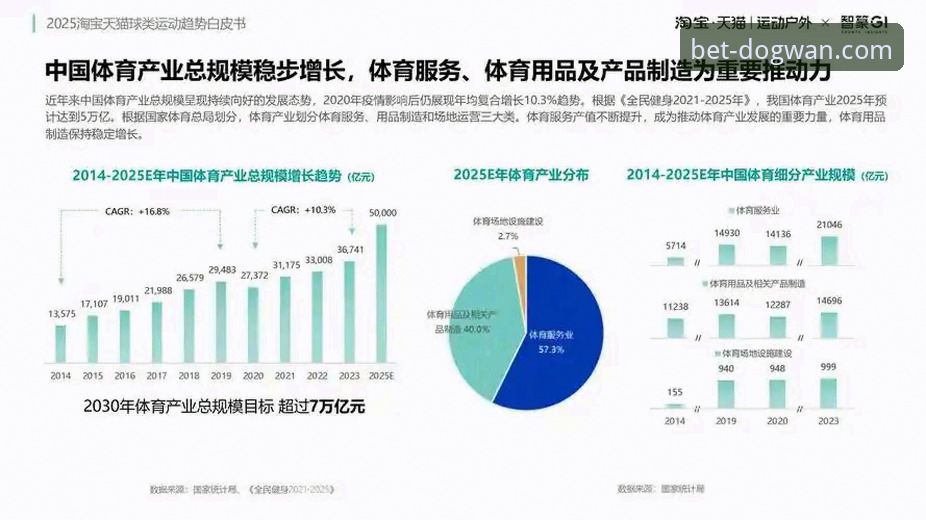 狗万最新版本下载 为什么狗万最新版本下载成为体育爱好者的首选?从行业趋势看移动端体育平台发展方向